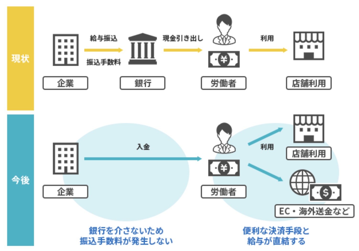 au PAY、給与デジタル払い対応進める TISのシステム導入 - ITmedia NEWS