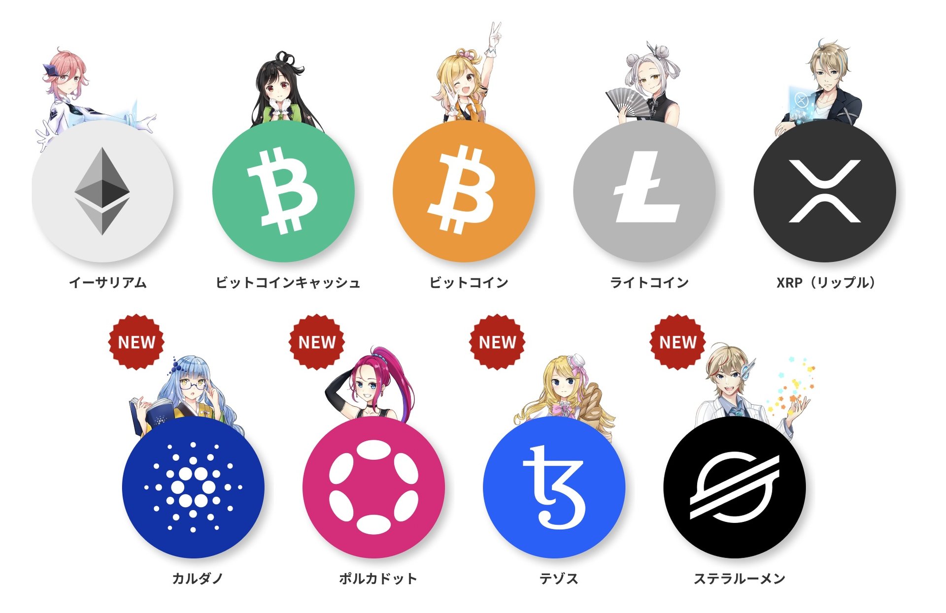 楽天ウォレット、仮想通貨の証拠金取引所サービスを11月開始 9銘柄取り扱い国内最多 - ITmedia NEWS