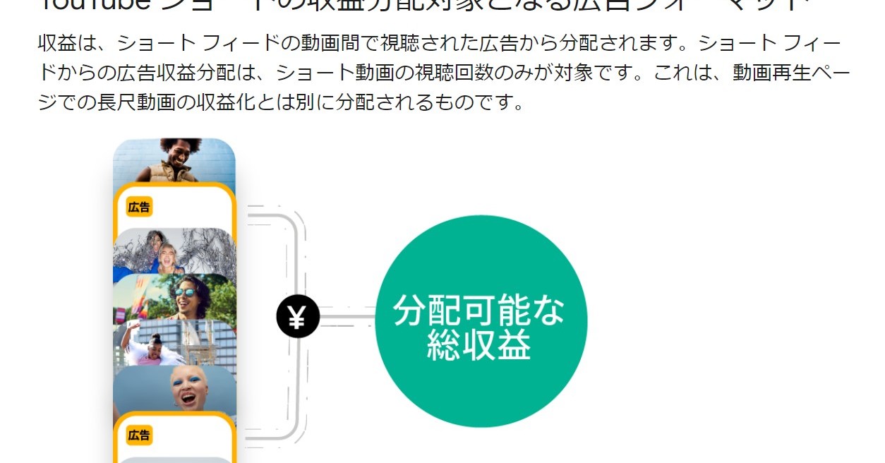 YouTubeショート、広告による収益化が2月1日にスタート - ITmedia NEWS