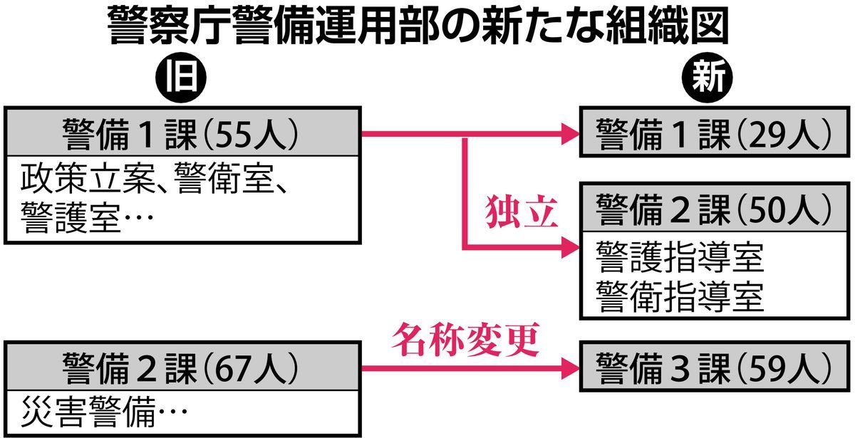 独創的 警察グッズ 警察 ランヤード② 沖縄・離島除く全国届 鍵紐 強化