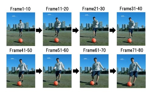 AI that predicts where to kick in soccer PK Technology developed by the University of Tokyo