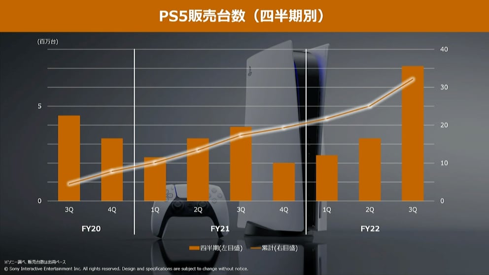 PS5の品不足、「焦点はデリバリーに移った」とソニーGの十時社長 - ITmedia NEWS