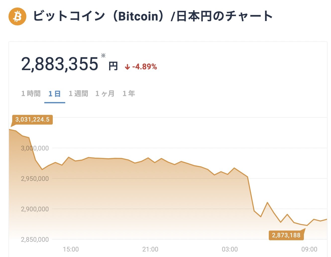 米SECが“ステーキング”違法認定、イーサなどのPoSに向かい風 - ITmedia NEWS