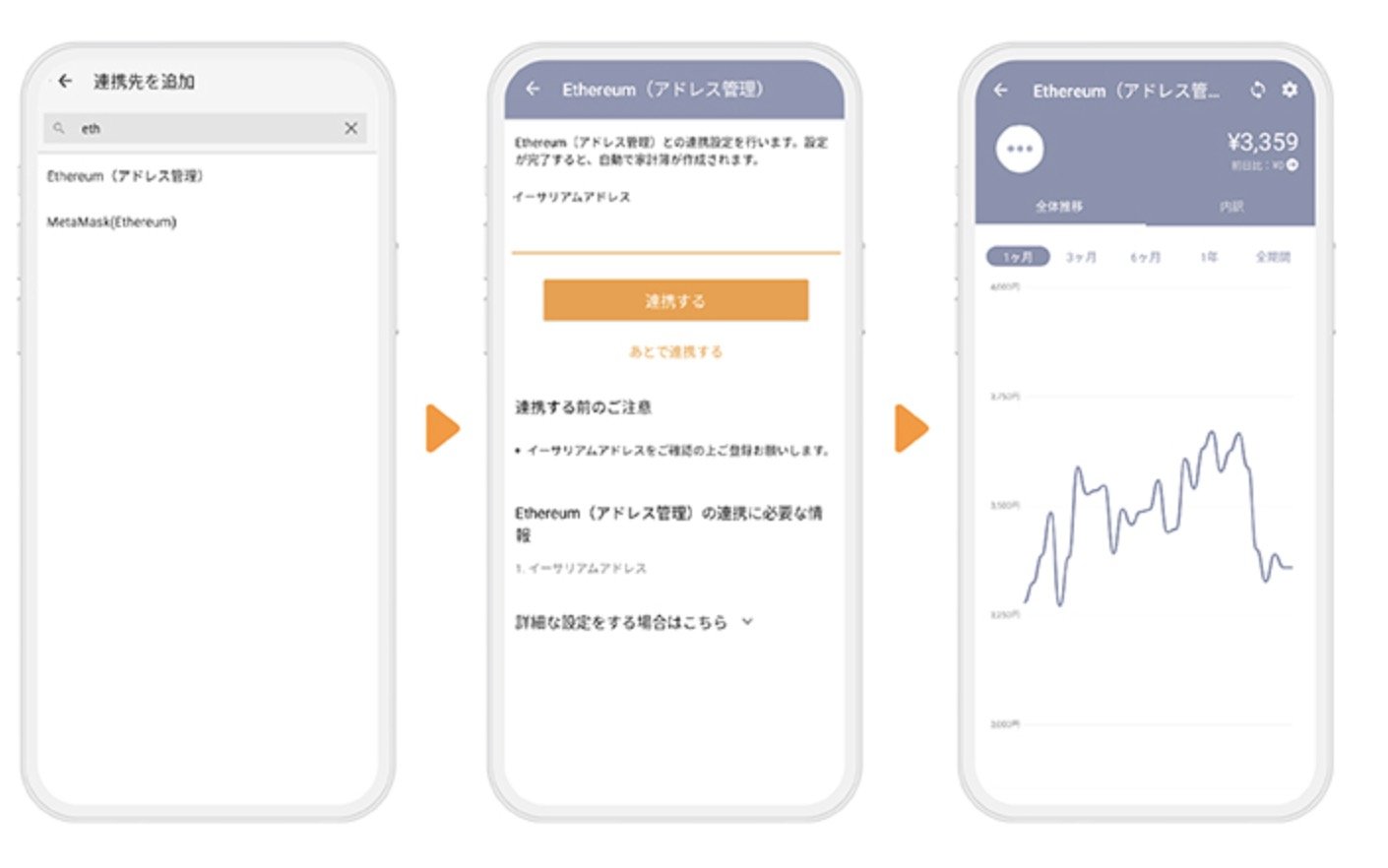 マネーフォワードME、MetaMaskなどのウォレット内の仮想通貨と連携可能に - ITmedia NEWS