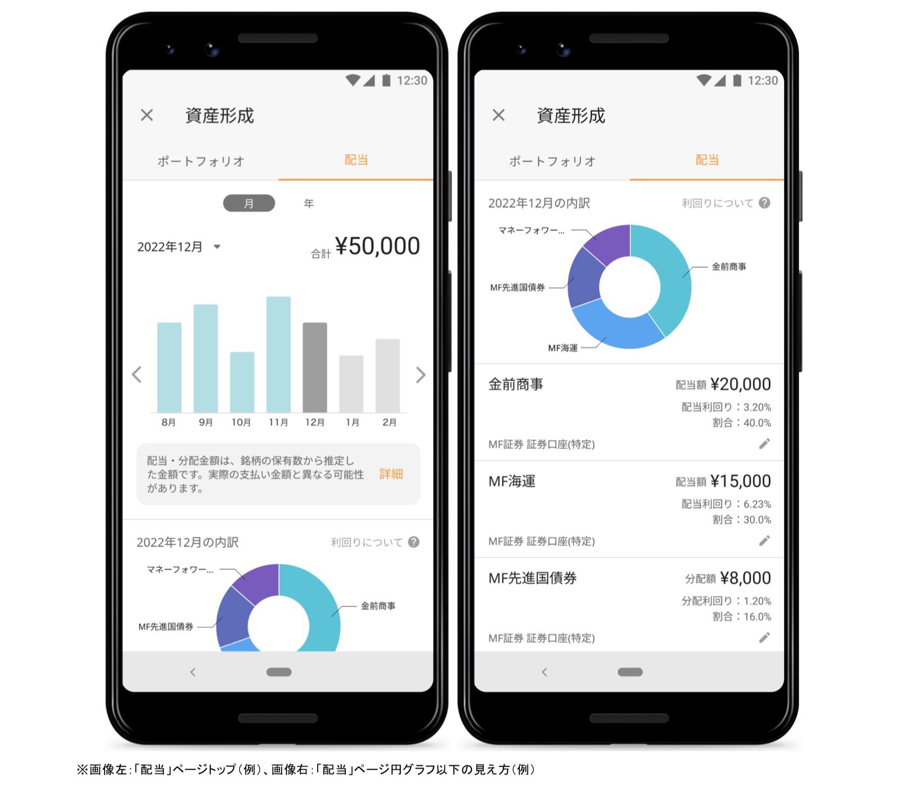 配当金も見える化 マネフォMEに投資家向け有料プラン「資産形成アドバンスコース」 - ITmedia NEWS