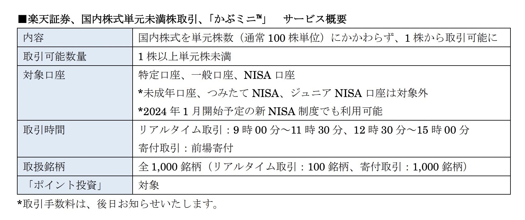 楽天証券、1株からの取引可能に リアルタイム取引可能な「かぶミニ」 - ITmedia NEWS