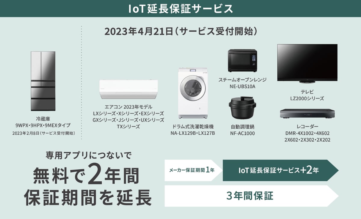 パナ、家電の保証を3年にする「IoT延長保証」拡大 エアコンやテレビも対象に - ITmedia NEWS