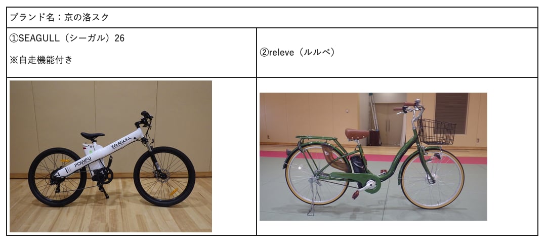 ネットで買った「電動アシスト自転車」、実は“原付”？ 警察庁など注意喚起、事故につながるおそれ - ITmedia NEWS