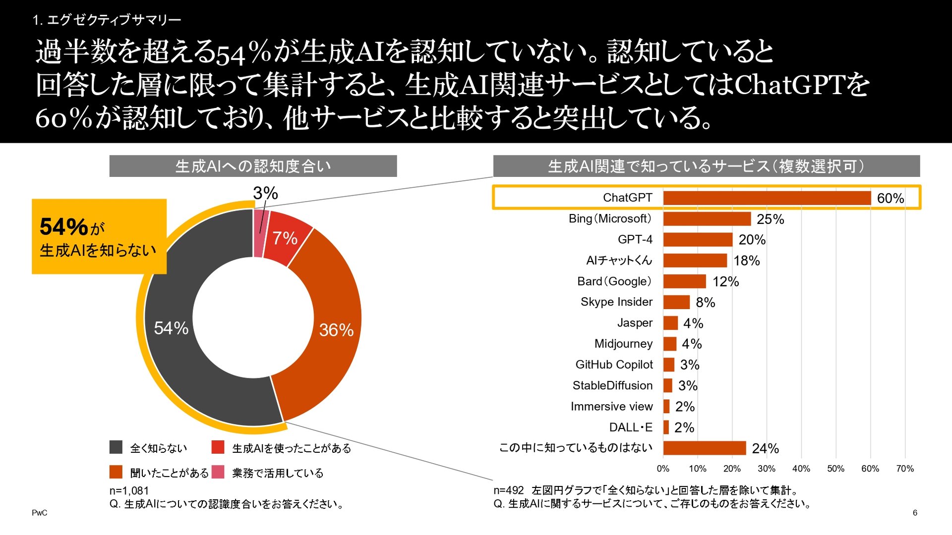 知名度認知度違い: 認知度が高まる – EFZVP