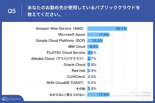 クラウド ベスト10