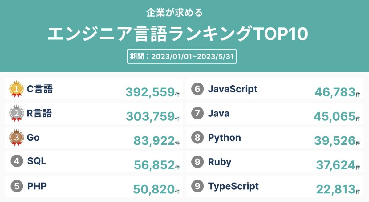 Python̂׋ Part70 YouTube>1{ ->摜>11 