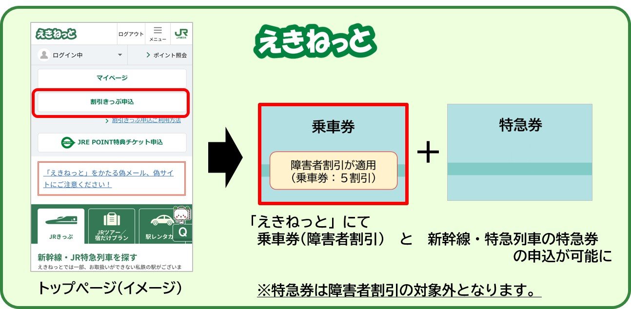 JR東、「えきねっと」で障害者割引乗車券を販売へ ただしマイナ