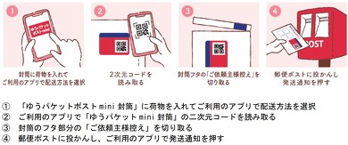 ゆうパケットポストmini」登場 コミックやアクスタ配送に ラクマ