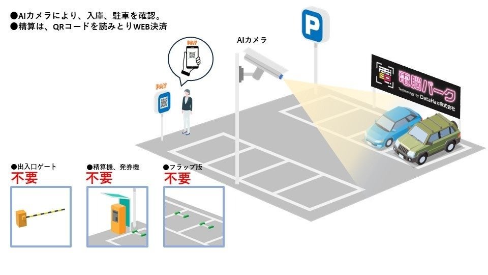 コイン パーキング ストア カメラ