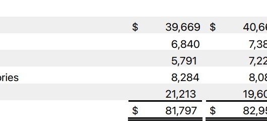  Apple、9月四半期にはiPhoneとiPadの供給制限が予想される