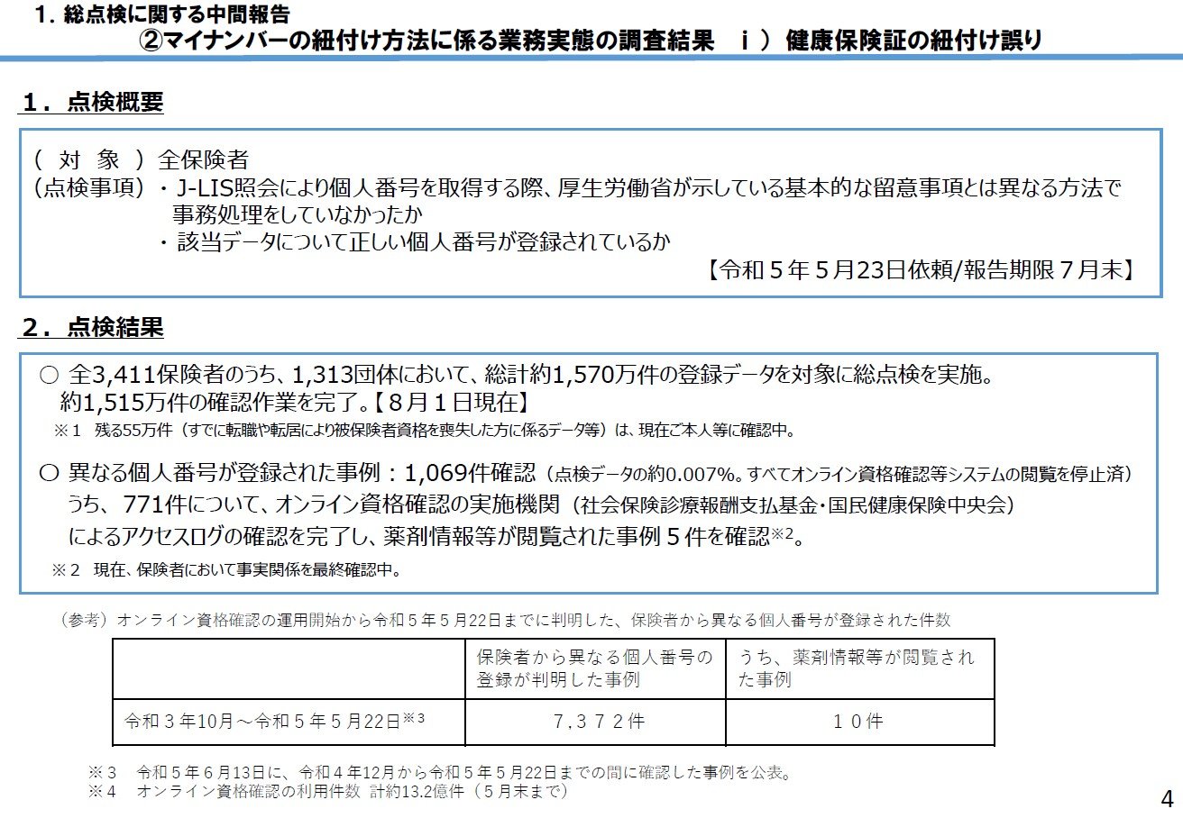 保険証とマイナンバーのひもづけミス、総点検で1069件発見 原因は“不適切なj Lis照会” Itmedia News