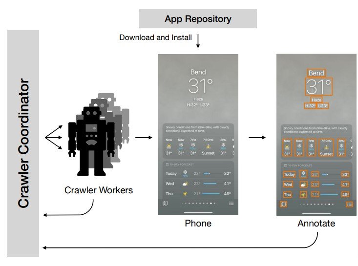  Apple、開発者向けの新しい「App Store Connect」アプリをリリース
