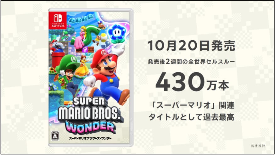 映画「スーパーマリオ」効果で好調の任天堂 「マリオワンダー」は2週間