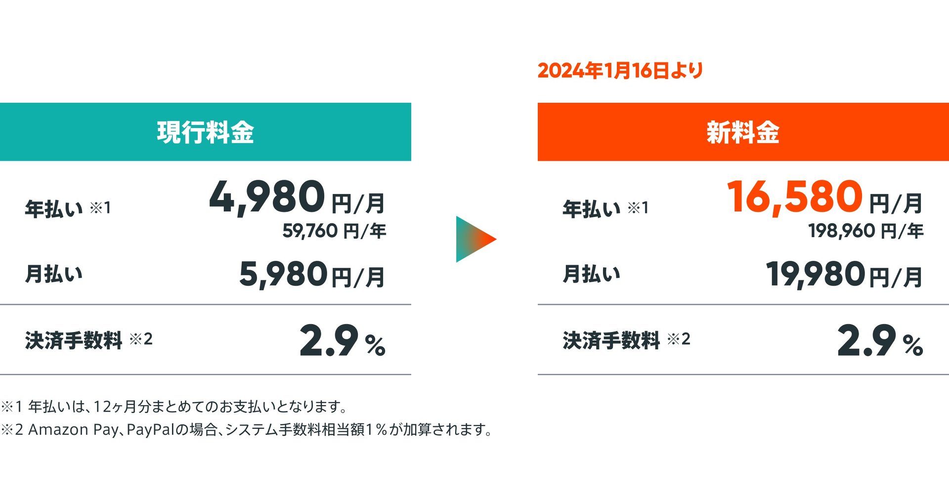 BASE」有料プラン、約3倍に値上げ 急な発表にユーザー悲鳴 - ITmedia NEWS