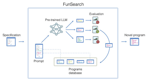  funsearch