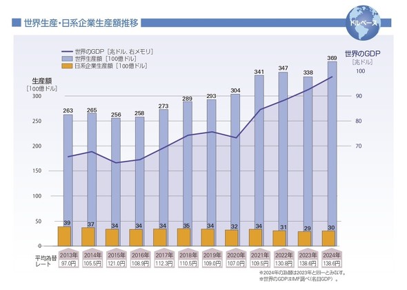 安い 日本のit産業が世界をリードできない理由