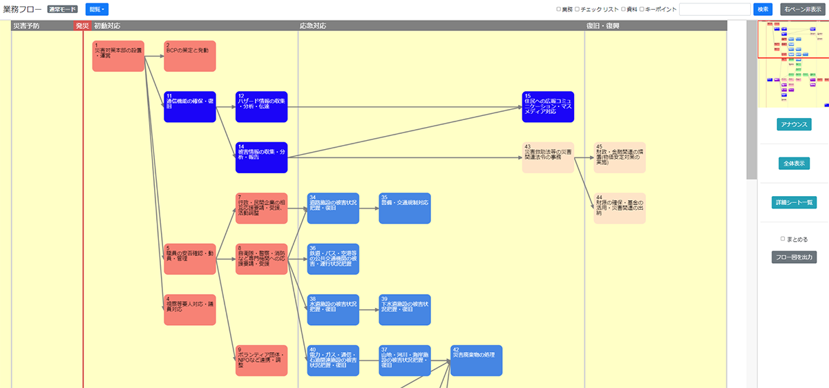 Google News Article: “Latest Developments in Business Operations Support Systems and TBS’ JNN News Dig”