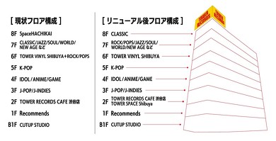 タワーレコード ストア 渋谷 レコード ニュース