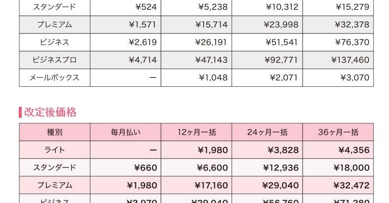 さくらのレンタルサーバ」値上げ 「昨今の各種原価の高騰により