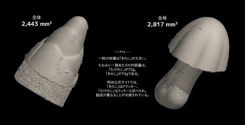 きのこの山」と「たけのこの里」をX線解析してみた──Xの投稿が話題 投稿者に話を聞いた - ITmedia NEWS