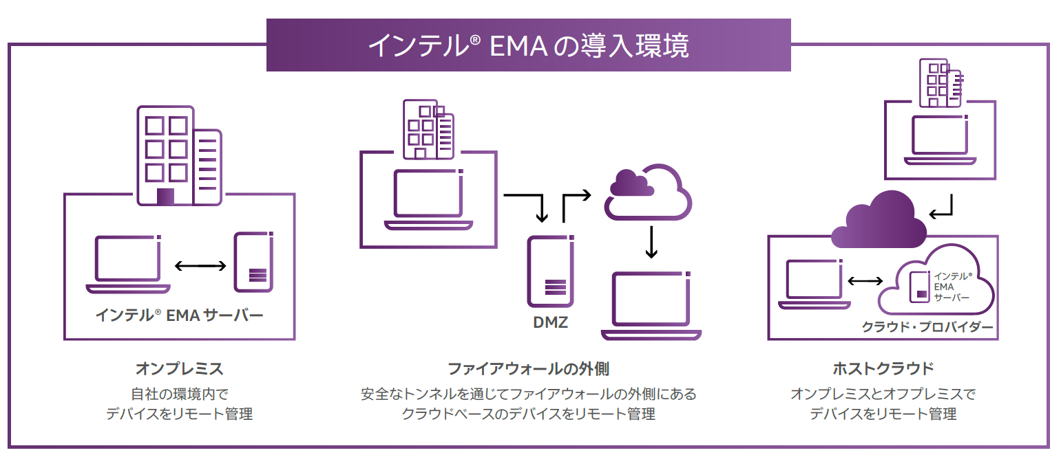 今こそ見直したいハイブリッドワークの注意点 読者調査で分かった、次のビジネスPCに必要な条件とは (l_kh_intel_ema.png ...