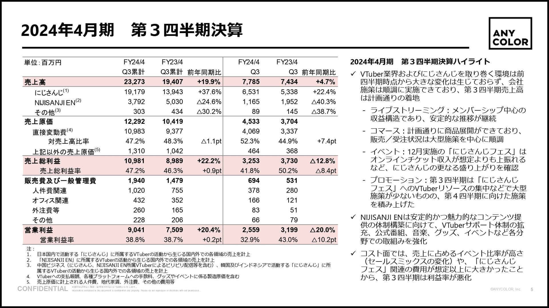 ANYCOLOR、増収増益のプラス成長 しかし「にじさんじEN」は売上高4割減