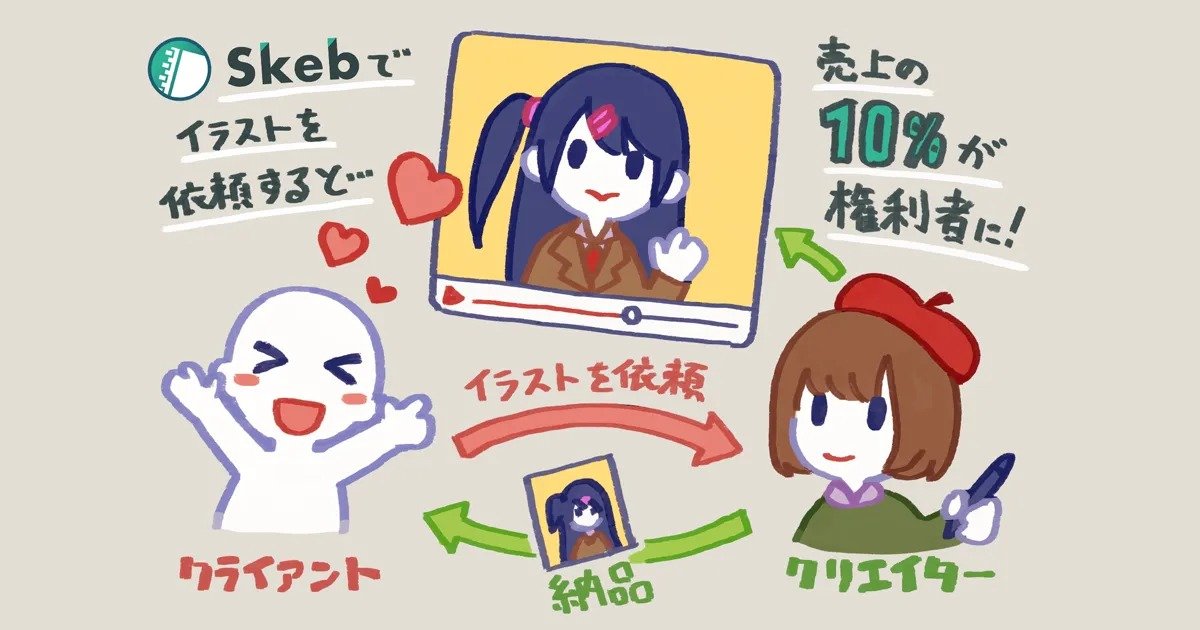 Skeb「二次創作公認プログラム」終了 原著作物の誤判定相次ぎ「機械的 