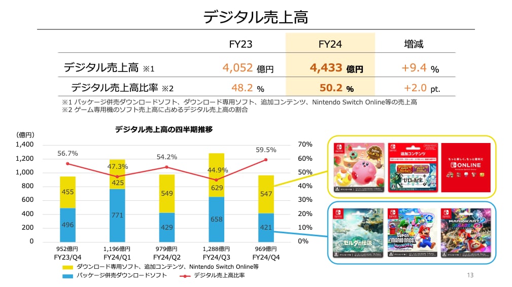 Switch後継機“について任天堂が語ったこと 「ユニークな提案が当社の 