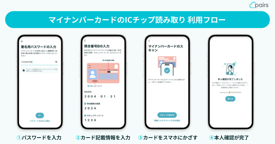 マッチングアプリの本人確認をマイナンバーカードのICチップで マッチングアプリの本人確認をマイナンバーカードのICチップで