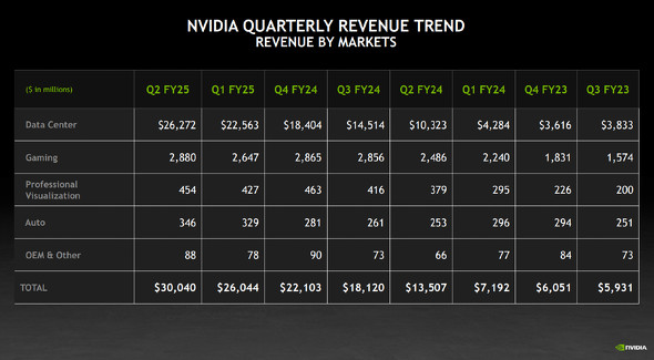  nvidia 2