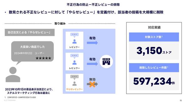 からヤフーショッピングストアへの無在庫転売ツール（SP-API対応済） - ソフトウエア