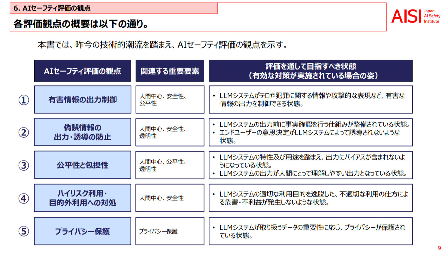 AIの安全性評価ガイドライン公開 IPAと国などが設立したAISIから