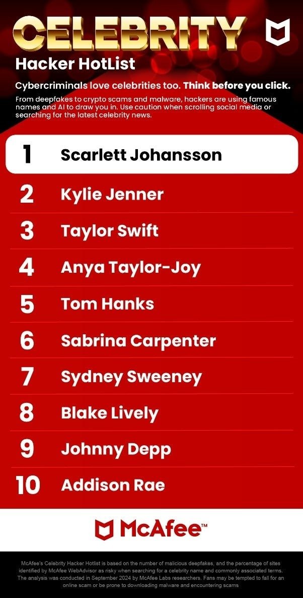 スカーレット・ヨハンソン」検索すると詐欺にあうリスク……悪用される