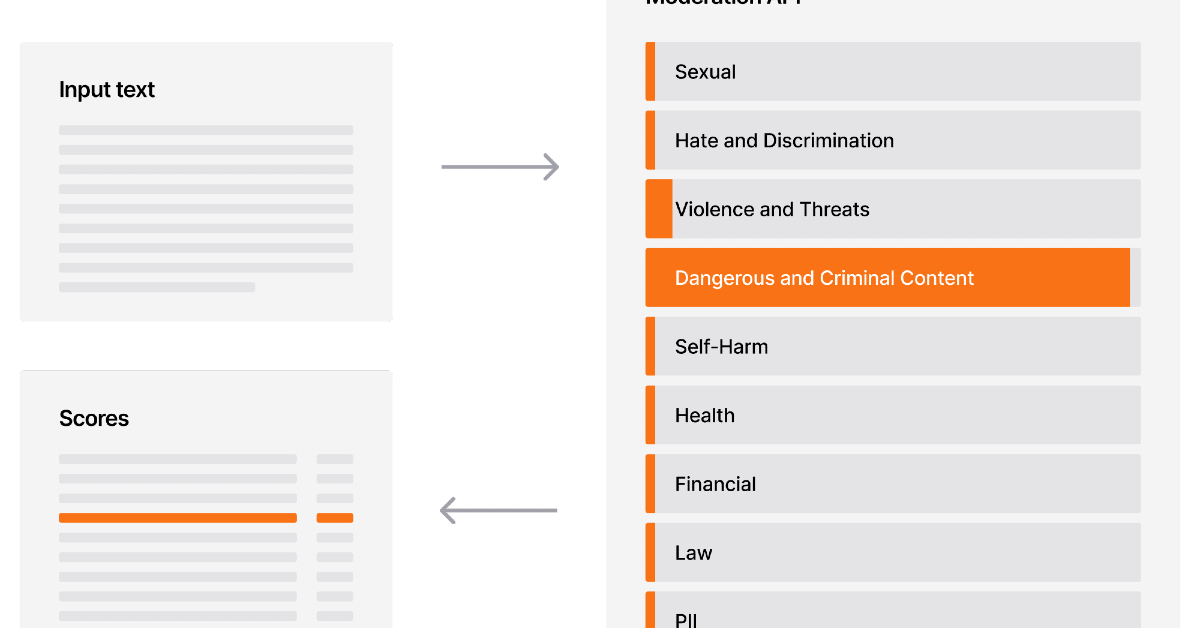 Mistral、コンテンツモデレーションAPIをリリース　日本語にも対応