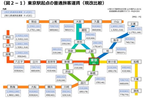 鉄道　運賃　関係路線図　山手貨物線他 JR東、全エリアの運賃値上げへ 山手線の初乗り運賃は150円から160円に