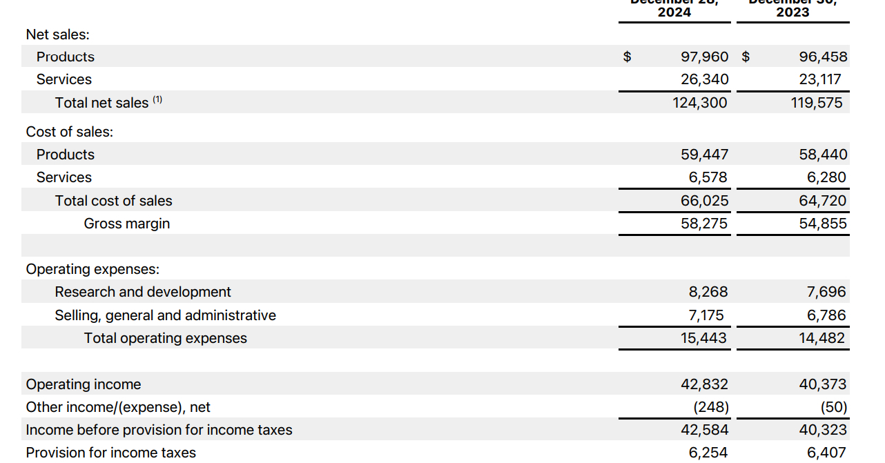 Apple、1桁台の増収減益　サービス部門は過去最高