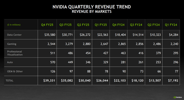  nvidia 2