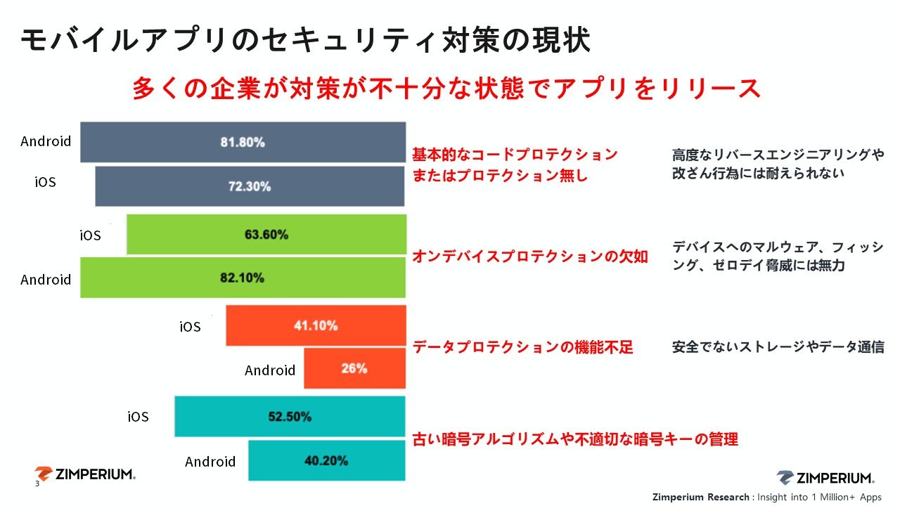 危ないアプリ”を作らないために リスクを“つぶす”専用ツールの使い方を