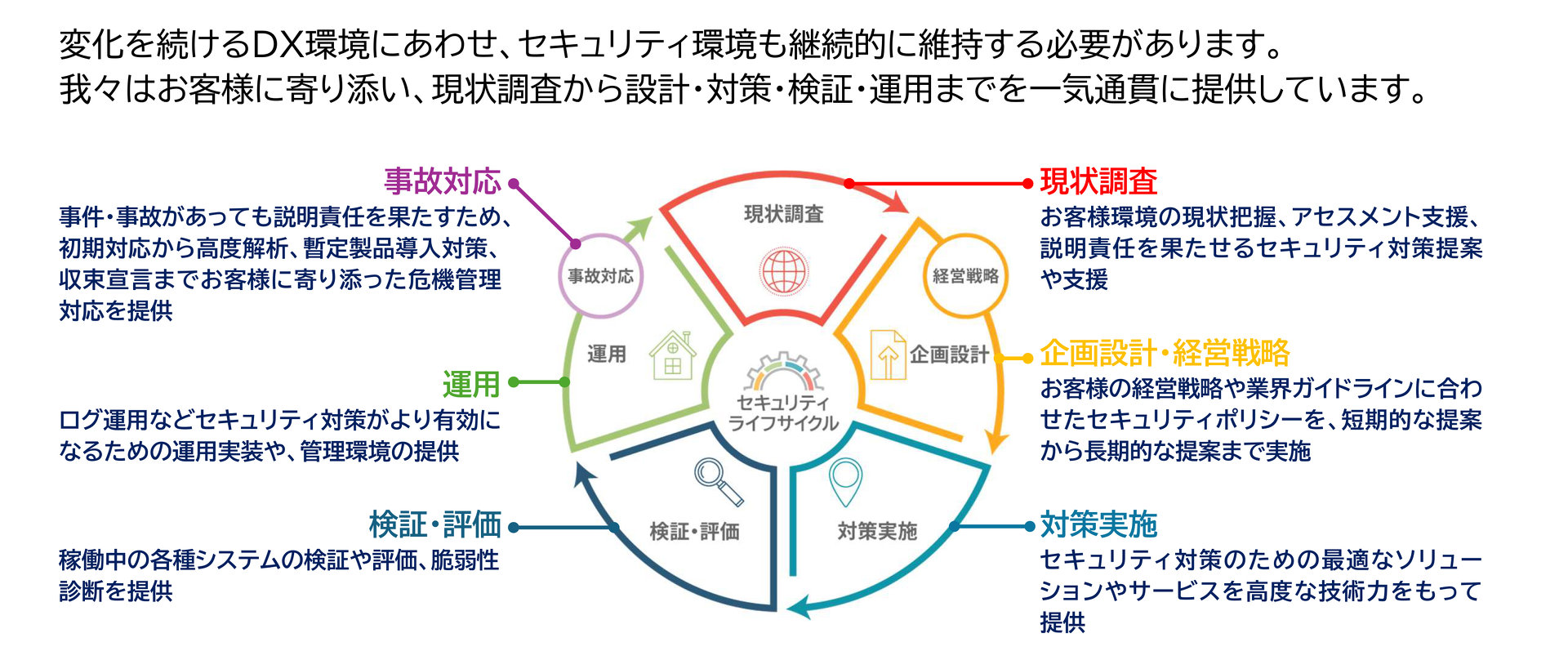 トップ4人に聞く フューチャーグループ新会社「フューチャーセキュアウェイブ」が描くセキュリティ一体の経営戦略 - ITmedia NEWS