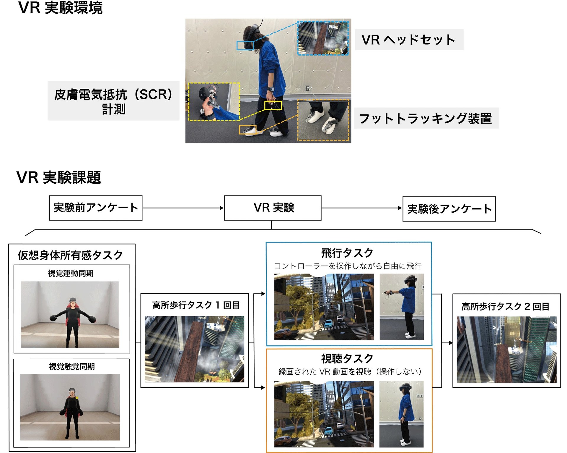 VRで飛ぶ体験をした人は「落ちても飛べる」と予測し、高所恐怖が和らぐ NICT研究