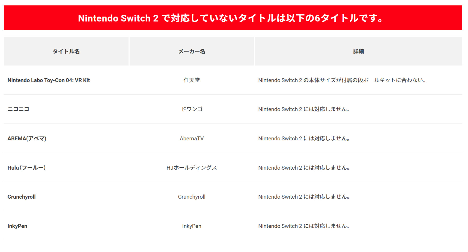 Switch 2は、Switch用「ニコニコ」「Abema」など非対応 任天堂、互換性