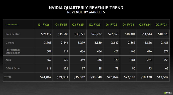 nvidia 1