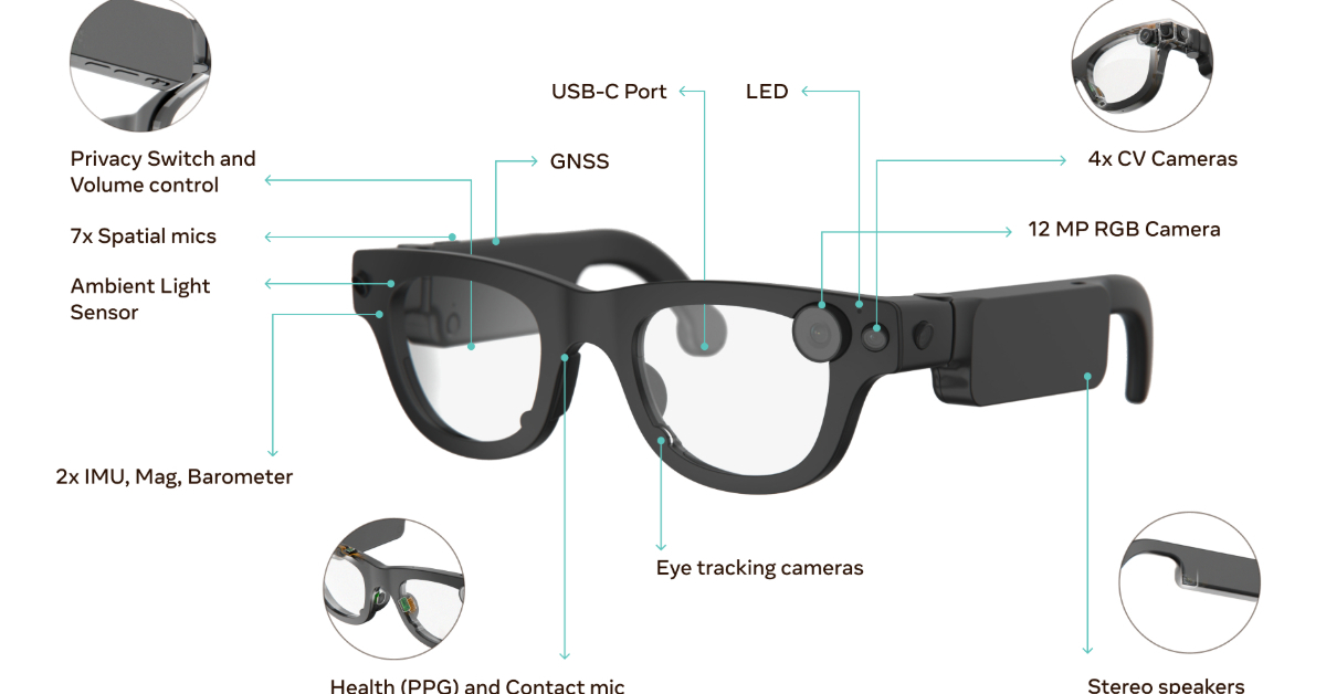 Meta、ARメガネ「Aria Gen 2」の詳細を紹介 視線・オブジェクト追跡を強化