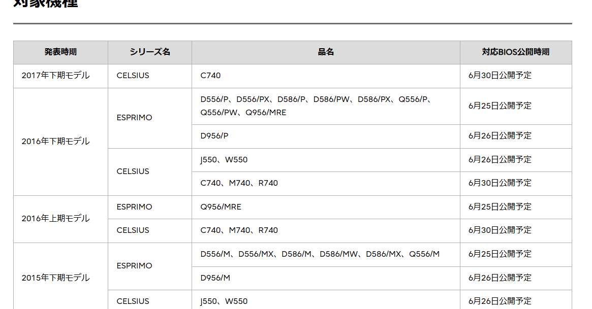 Windows UpdateでPCが起動しなくなる問題、富士通が対策BIOS配布