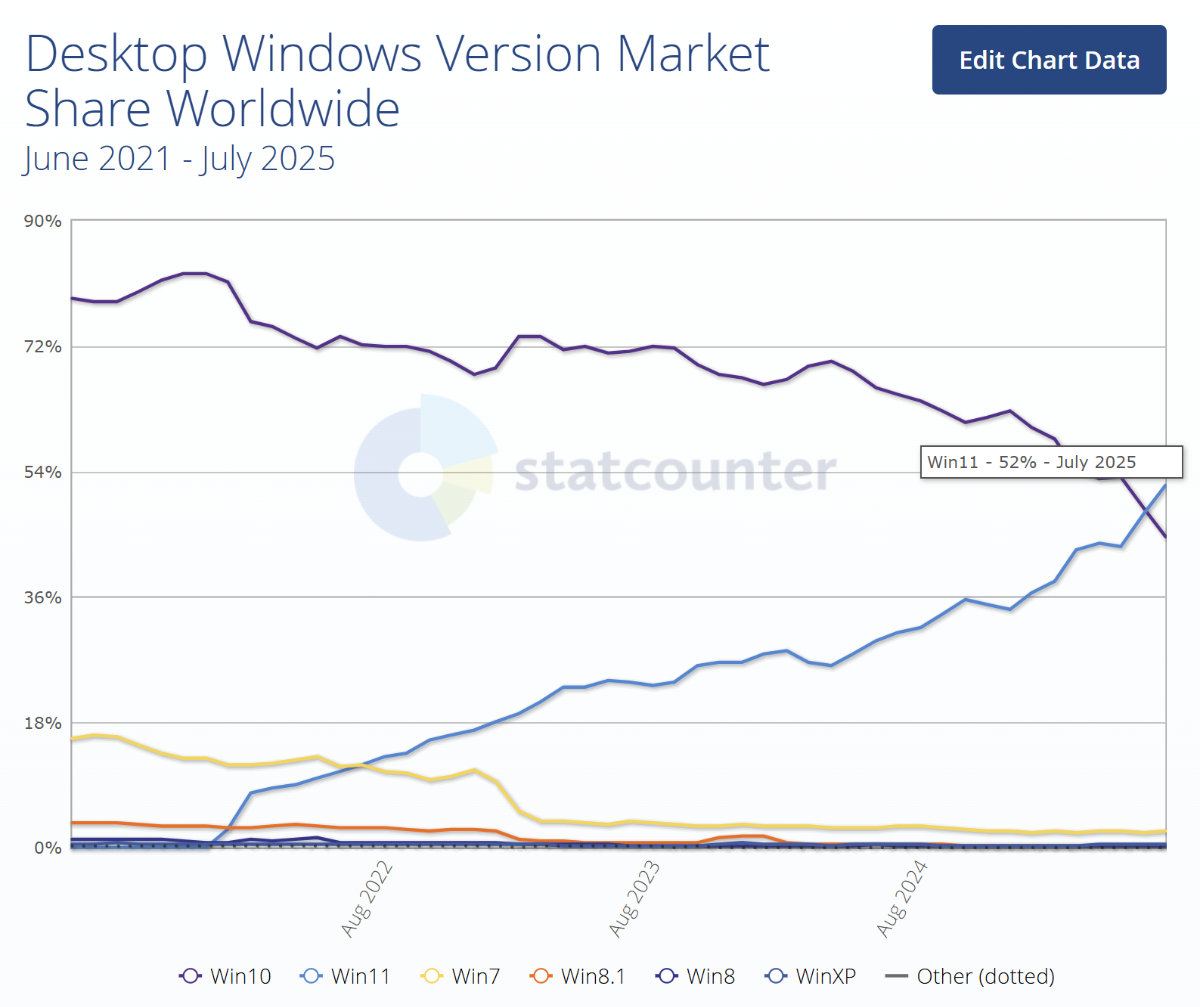 ■Win10モデル 2016.11発売 Satellite B45/B 第6世代 C3855U 4G 500G Btooth Win10リカバリ付セット■良品 :  Office 2016搭載Win 10Pro搭載高速Core i5